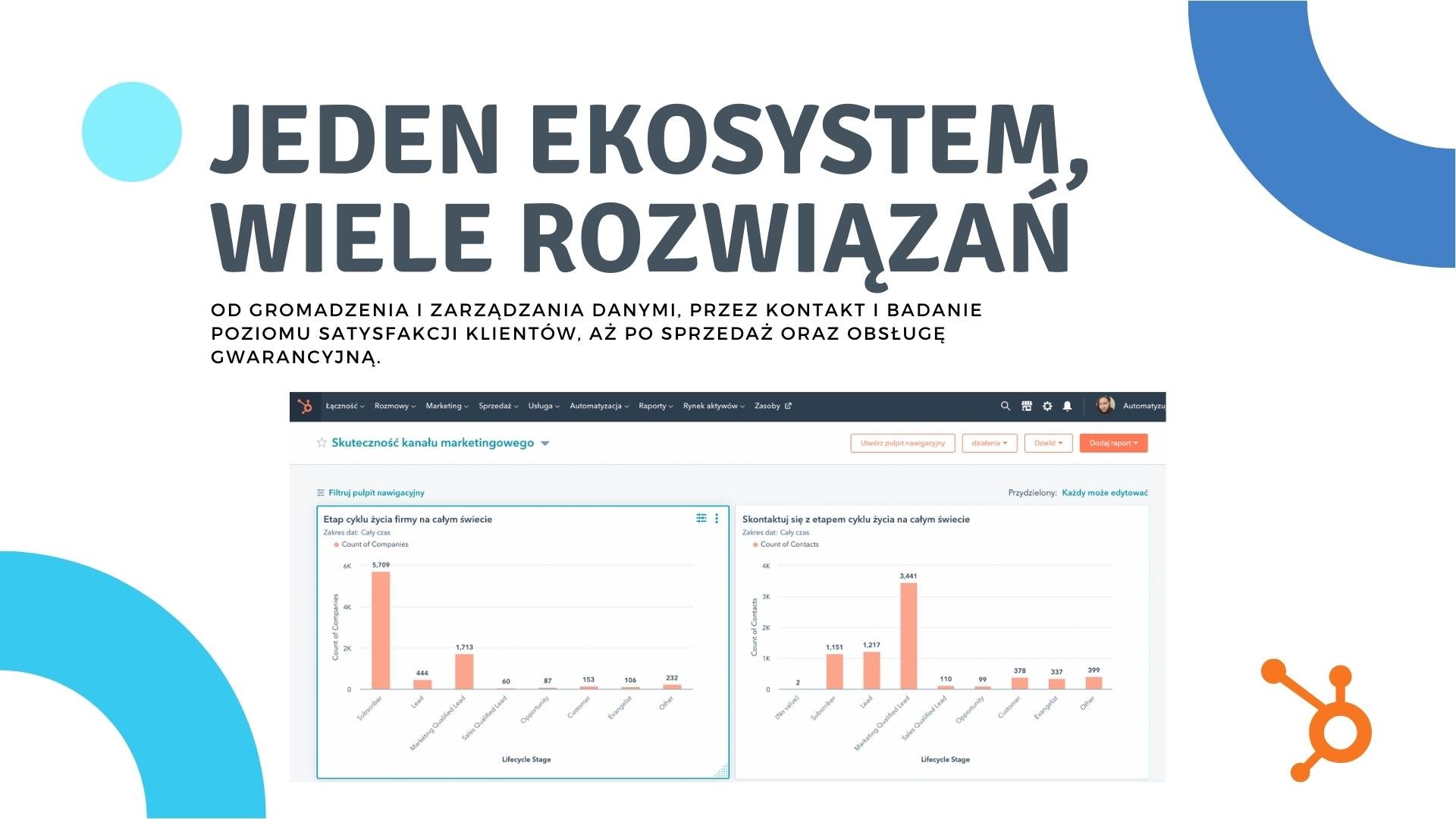 HubSpot ekosystem