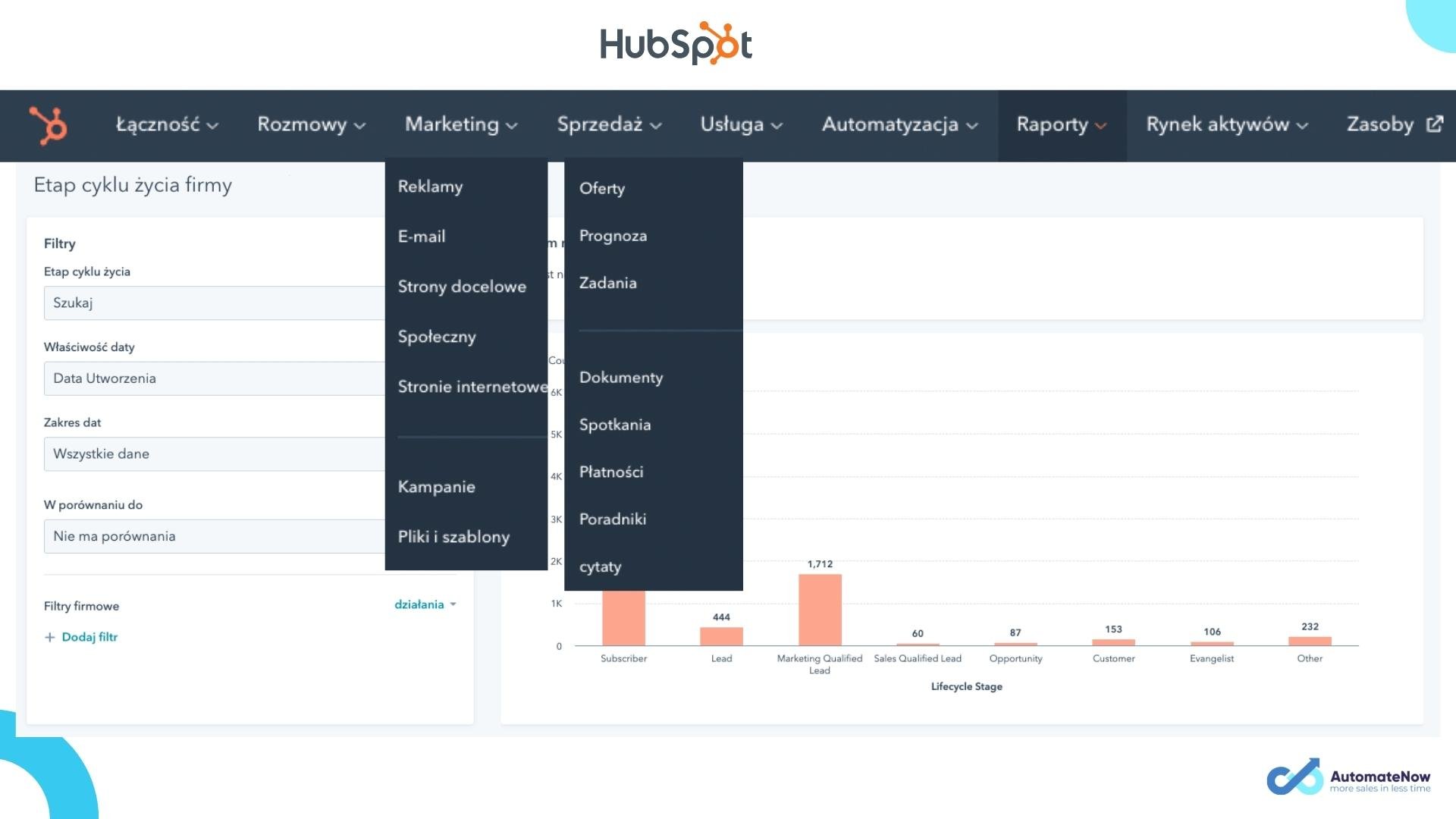 Klienci w HubSpot