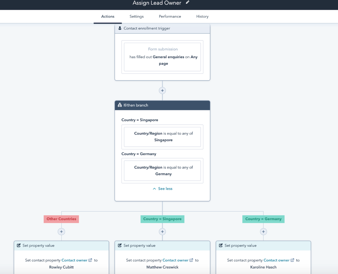 HubSpot workflow