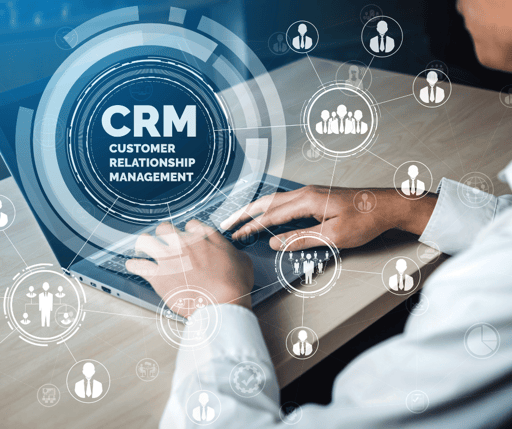 CRM i sprzedaz