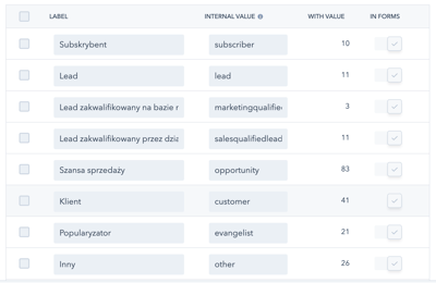 cykl zycia leada w hubspot przyklad